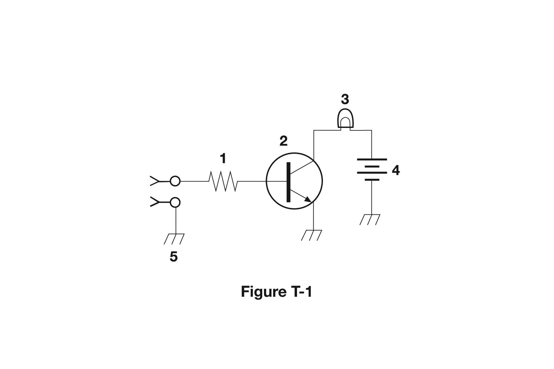 Question diagram